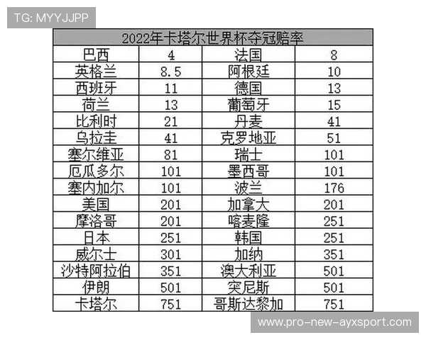 世界杯决赛对手提前曝光？赔率给出惊人倾向